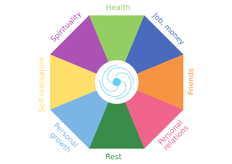 The list of 50 goals is divided by spheres of life.