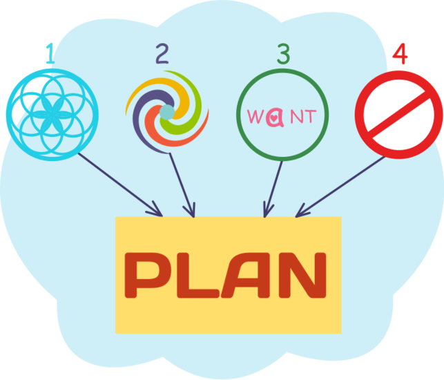 Sources of goals for planning your life.