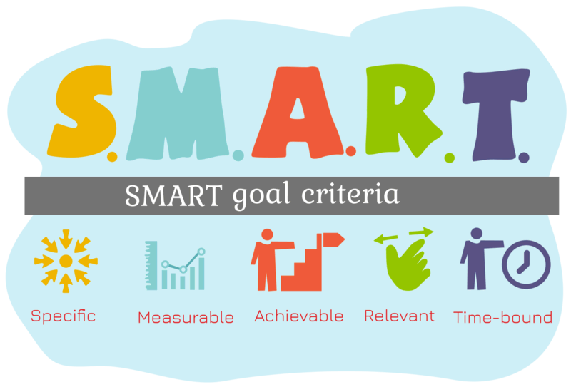 SMART goal criteria explanation by examples