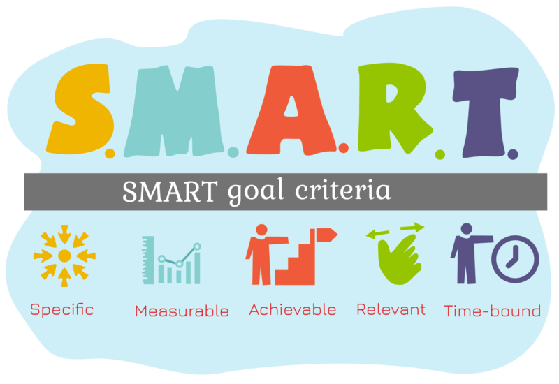 Setting a SMART goal. Examples of smart goals and objectives