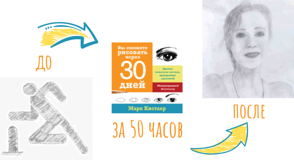 Как научиться рисовать карандашом поэтапно, уроки рисования для начинающих пошагово