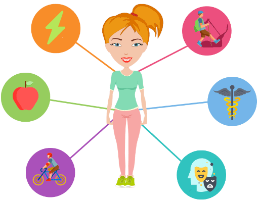 Sphere wheel of life balance: Health & fitness